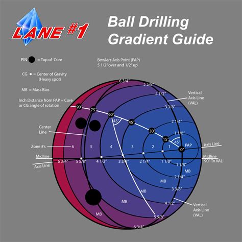 Lane #1 Drilling Layouts Provided By Lane #1