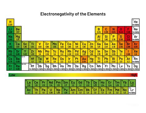 Electronegativity Chart Printable