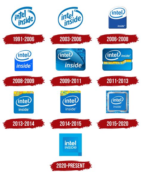 Intel Inside Logo, symbol, meaning, history, PNG, brand