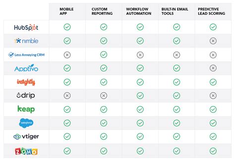 Best CRM for Small Business in 2022 | SmallBusinessComputing