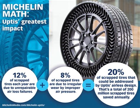 Tire makers target sustainability with airless tires | Rubber News