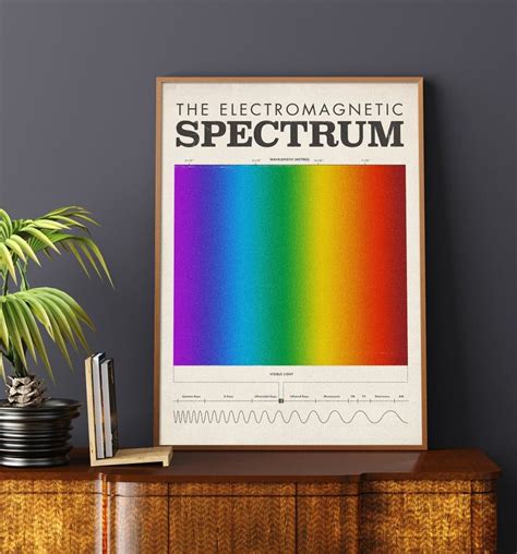 Science Poster Electromagnetic Spectrum Mid Century - Etsy | Science ...