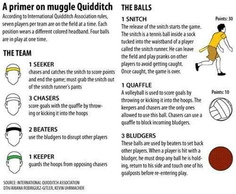 Quidditch | Muggle quidditch, Quidditch, Quidditch positions