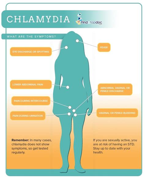 Chlamydia in Women: Signs and Symptoms of Chlamydia