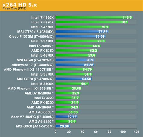 Oohub - Image - intel i7 processor comparison chart