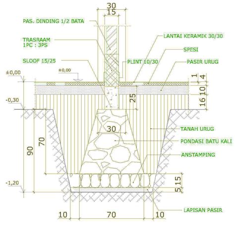 Kumpulan gambar tentang Pondasi Batu Kali Rumah 2 Lantai, klik untuk ...