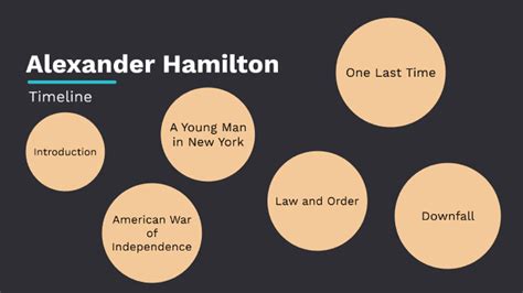 Alexander Hamilton - Timeline by Amanda Vunipola on Prezi