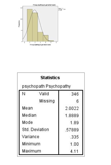 Appendix 1The psychopathy scale is made up of nine | Chegg.com