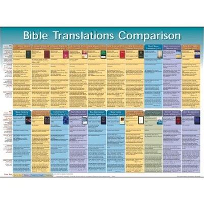 All You Need To Know About Bible — Symphony Of Praise, 58% OFF