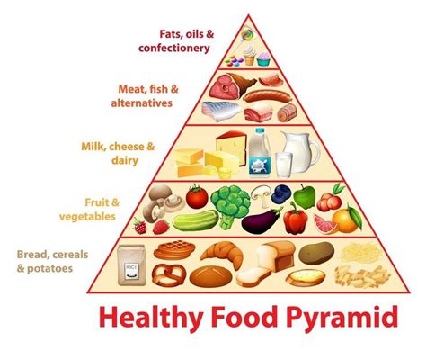 Download Healthy Food Pyramid Educational Chart for Free