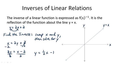 Inverses of Linear Relations - Overview ( Video ) | Calculus | CK-12 ...