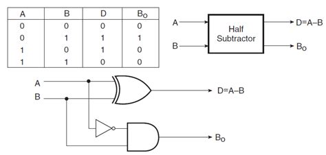 What Is An Adder Subtractor Circuit? - Quora B2B