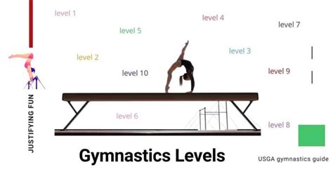 Gymnastics levels and ages | Fun guide with USAG levels and skills list ...