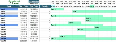 Project Management Timeline Templates for Google Sheets (Gantt Chart)