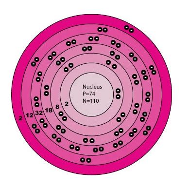 Tungsten Atomic Structure