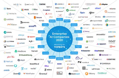 Enterprise-AI-landscape-2020-updated - TOPBOTS