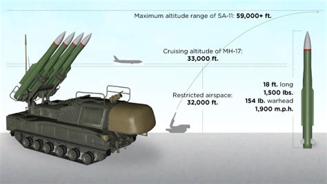 Dutch Investigation Released on the Shoot Down of MH17 by BUK Missile ...