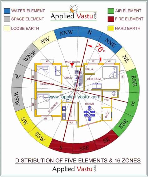 Vastu For Flats and Apartments 2024 | How to Check Vastu for Flat