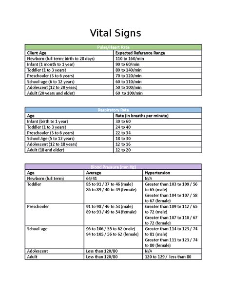 Vital Signs Chart Normal Ranges