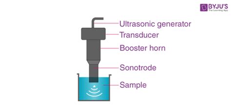 Sonication: Definition, Working Principle, Applications & Methods