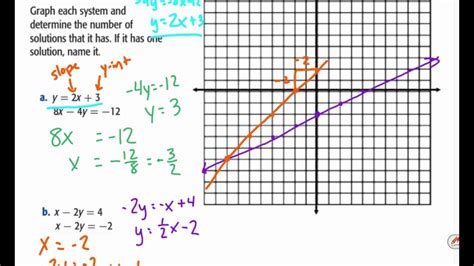 Algebra: 6-1 Graphing Systems of Equations - YouTube