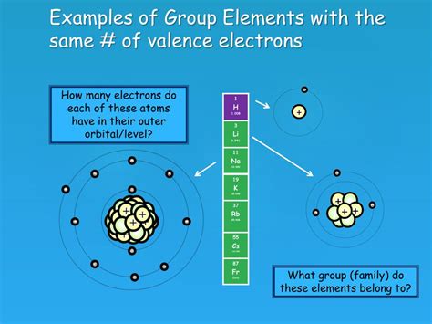 PPT - Valence Electrons PowerPoint Presentation, free download - ID:5581383