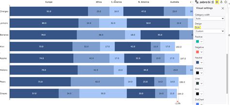 Stacked Bar Chart in Excel: How to Create Your Best One Yet - Zebra BI