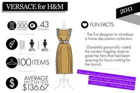 Best H&M Designer Collaborations Infographic