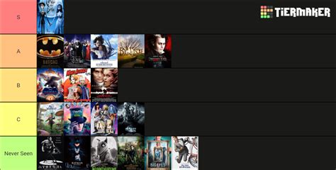 Tim Burton Movies Ranked Tier List (Community Rankings) - TierMaker