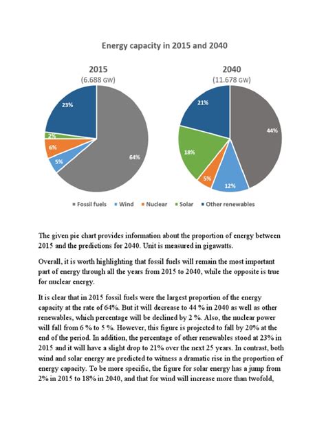 Pie Chart | PDF