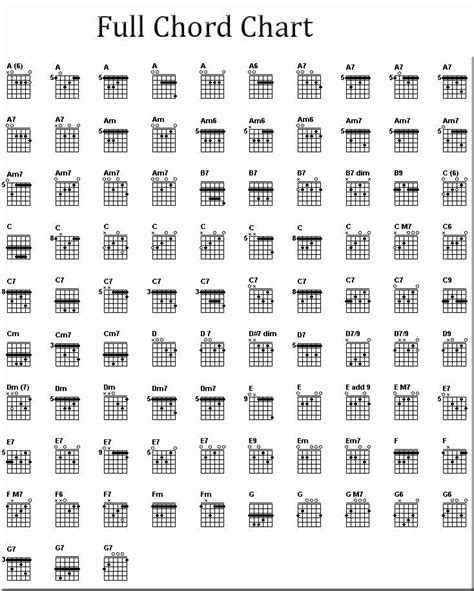 Bar Chords Guitar Chart in 2020 (With images) | Guitar chord chart ...