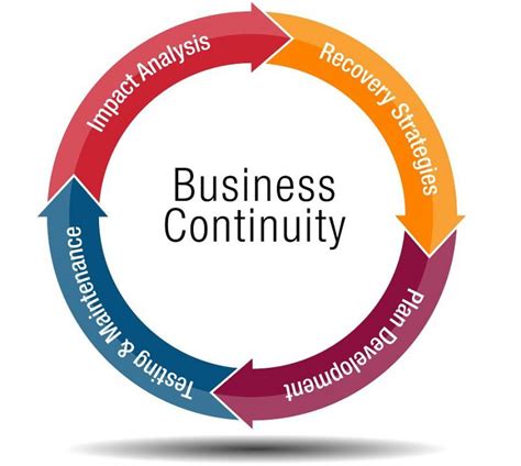 Business Continuity