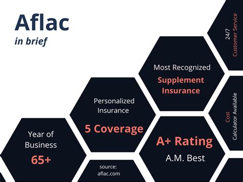 Aflac Insurance Reviews - Agency Height