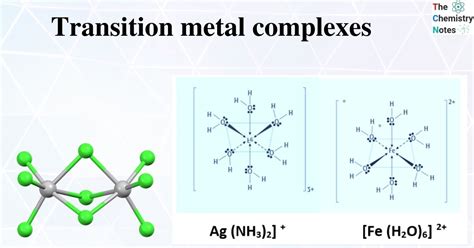 Transition metal complexes- Complex Ion Formation