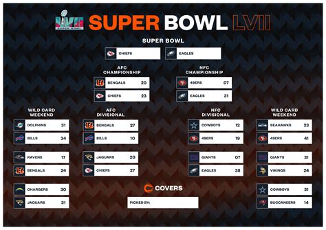 2024 Mlb Playoff Bracket Printable - Conni Diandra