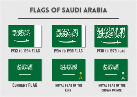 Flag of Saudi Arabia but it's in comic sans but i latinized the arab ...