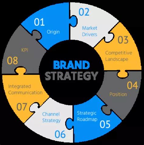 Brand Positioning Consultants | NMS Consulting