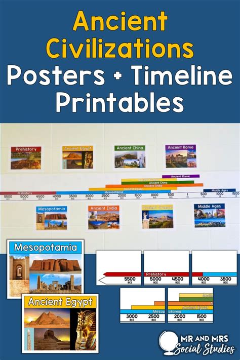 This Ancient Civilizations Timeline and Poster bundle is a must for ...