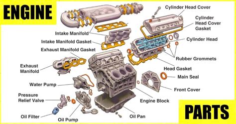 30 Parts of Engine (Car): With [Functions, Diagram, Pictures & Names ...