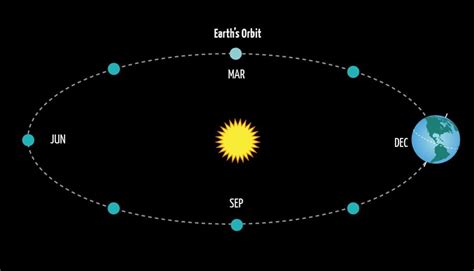 Why Do We Have Seasons? | PBS LearningMedia