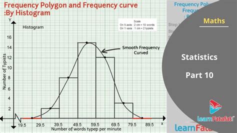 Statistics Class 10 Maths SSC - Frequency Polygon and Frequency Curve ...