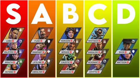 Apex Legends Season 10 Character Tier List (Ranking Every Legend from ...