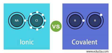 Ionic vs Covalent | Learn the Difference between Ionic and Covalent