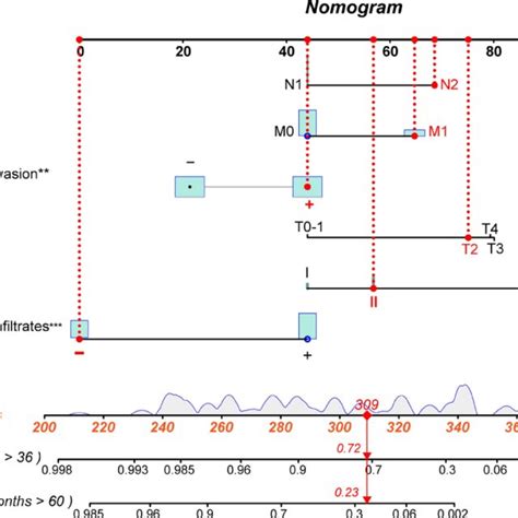 QT nomogram – QT – HR pairs are plotted, and if they are above the line ...