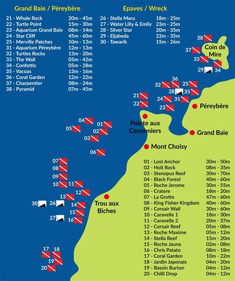 Dive Sites │ Sunset Diving Diving Center Grand Bay Mauritius