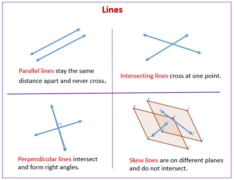 Parallel Lines, Skew Lines and Planes (solutions, examples, videos ...