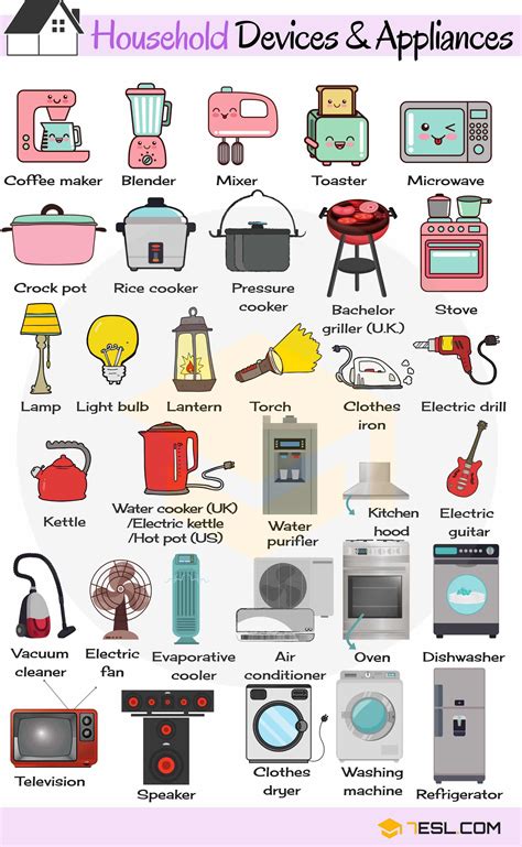 Household Appliances: Useful Home Appliances List with Pictures • 7ESL ...