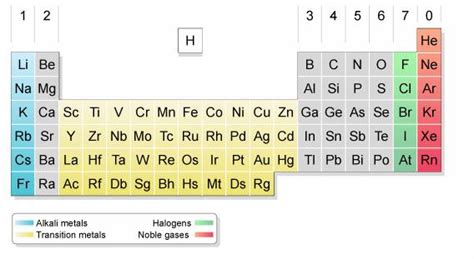 Halogens (examples, experiments, videos)