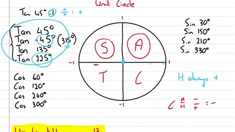 solving trig equations using cast diagram