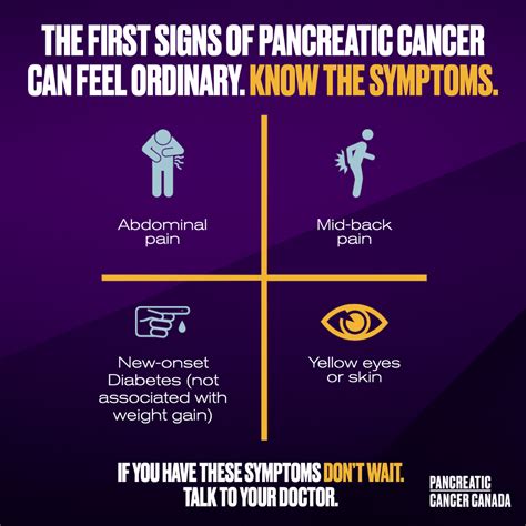 Symptoms Of Pancreatic Cancer